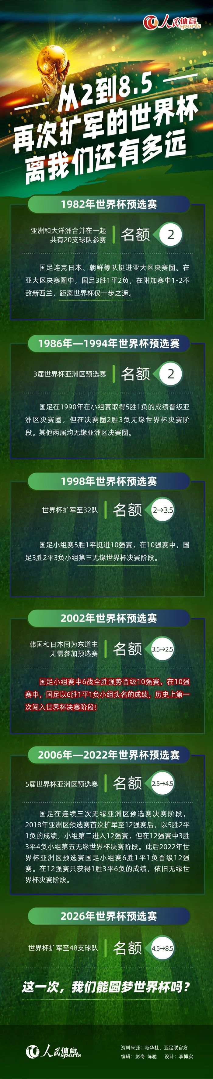 同组的榜首球队布拉格斯拉维亚4-0击败塞尔维特，最终布拉格斯拉维亚头名直接晋级，罗马以小组第二进入16强附加赛。